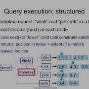 Indexing 14 Structured Query Execution