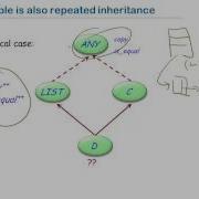 Multiple Inheritance 5