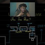 How Java Runs Tamil Code Thanish