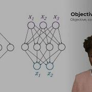 Deep Learning Chapter 4a Objective Function