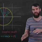 The Geometric View Of COMPLEX NUMBERS