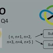 International Mathematical Olympiad Q4 1970 Partitioning Of A Set