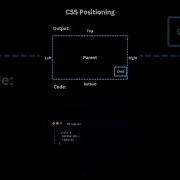 How To Use CSS Positioning On Website Html Css Webdesign Webdevelopment