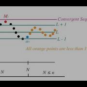Calculus 1 Sequence Limit Visualization With Desmos