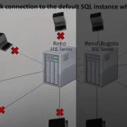 SQL 2012 Admin SQL Server Configuration Manager Lab 3 2