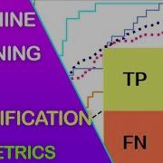 Machine Learning Classification Metrics Sklearn EXPLAINED