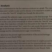 Beverage Density Lab How To Use Your Graph To Find Percent Sugar In Regular Soda