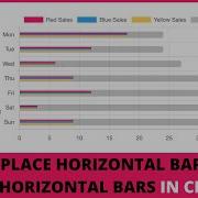 How To Place Horizontal Bar Behind Other Horizontal Bars In Chart JS