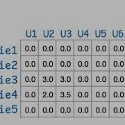 Building Recommender Systems Without Features Collaborative Filtering