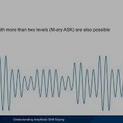 Understanding Amplitude Shift Keying