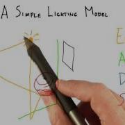 A Simple Lighting Model Interactive 3D Graphics