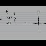 Polar Plot Of Simple Pole
