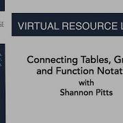 Connecting Tables Graphs And Function Notation