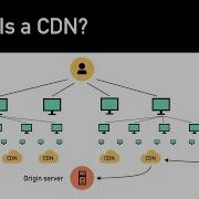 Что такое CDN Как это работает