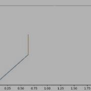 2R Robotic Arm Simulator By PYTHON Programming
