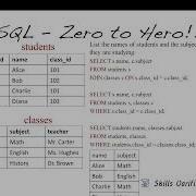 SQL Zero To Hero Module 1 Video 18 Explicit And Implicit Joins