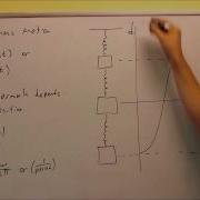 Simple Harmonic Motion Sine And Cosine Models Ex 1