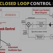 What Is Closed Loop Control System And Open Loop Control System