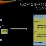 Java Basic 9 Decision Making Statements If Else Switch Case