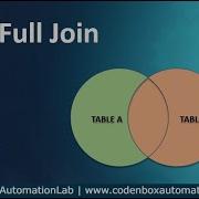 MSSQL Part12 What Is FULL JOIN In Sql How To Use It