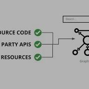 SecureStack Application Bill Of Materials ABOM Explainer Video