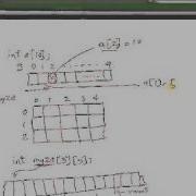 C Programming Tutorial 35 2 Dimensional Arrays Part 1 HD Mp4
