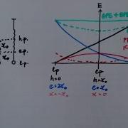 Energy Of Vertical Spring Mass System