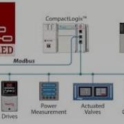 Simulating PLC Data With Node RED And MQTT Real Time Data With MQTTX