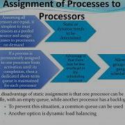 Operating System Multiprocessor And Multicore Scheduling CPU Scheduling