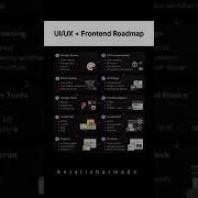 UI UX Frontend Developer Roadmap 2026 Uiuxdesign Frontend Programming Short Explorepage