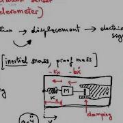 Electronic Systems 2015 Principle Of Operation Of A MEMS Accelerometer