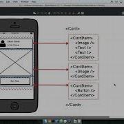 React Native Fantastic Reusable Components The Card