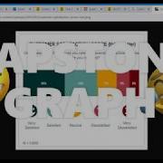 CAPSTONE Exam Part 1 Describing The Graph