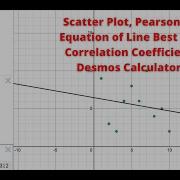 Scatter Plot Correlation Coefficient And The Equation Of A Line Best Fit Using Desmos Calculator