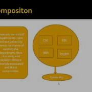 Java Bangla Tutorial Part 25 Has A Relationship In Java Aggregation Composition
