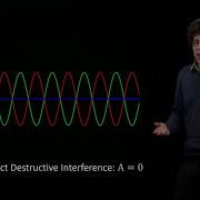 Interference In One Dimension