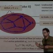 Electrical Flows Optimization And New Approaches To The Maximum Flow Problem I Electrical Flows A
