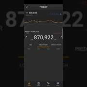 Delphi FMX UI Design Gold Price