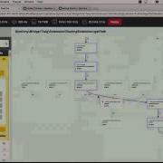 PHP Profiling Using Blackfire With Fabien Potencier
