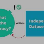 Validating Models