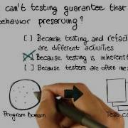 Introduction Quiz Solution Georgia Tech Software Development Process