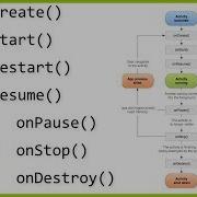 The Activity Lifecycle Explained Android Studio Tutorial