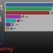 Java Swing Custom Chart Part 1