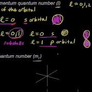 Quantum Numbers Electronic Structure Of Atoms Chemistry Khan Academy