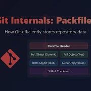 Git Internals Understanding Packfiles For Efficient Repository Storage