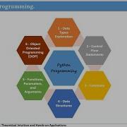 10 Python Programming For Geoscience Double Star Operator Lambda Expression Map And Filter