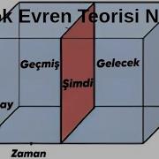 Blok Evren Teorisi Nedir