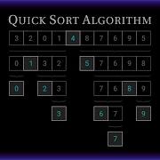 Quick Sort Algorithm