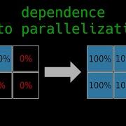 Dependence Automatic Parallelization