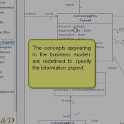 REMICS Modelio At ServiceWave 2010 Forward MDA With SoaML Towards BPEL
